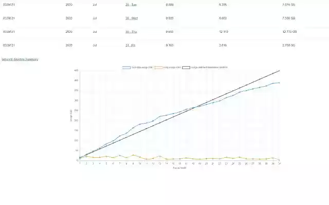 NWTel Usage Tool Improved  from Chrome web store to be run with OffiDocs Chromium online