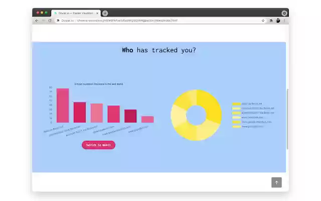 Ocular.io  from Chrome web store to be run with OffiDocs Chromium online