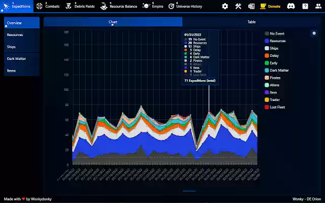 OGame Tracker Beta  from Chrome web store to be run with OffiDocs Chromium online