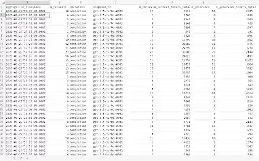 OpenAI API Usage Data Export  from Chrome web store to be run with OffiDocs Chromium online