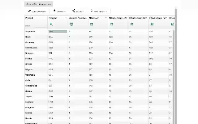 OpenCompare from Chrome web store to be run with OffiDocs Chromium online OpenCompare from Chrome web store to be run with OffiDocs Chromium online