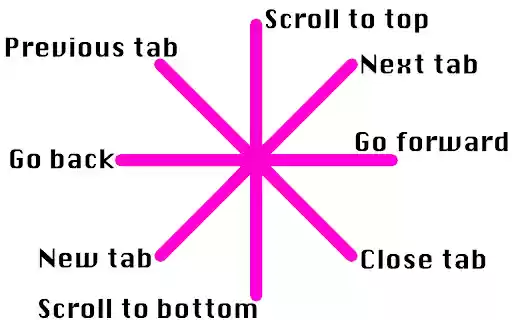 Open Gestures from Chrome web store to be run with OffiDocs Chromium online Open Gestures from Chrome web store to be run with OffiDocs Chromium online
