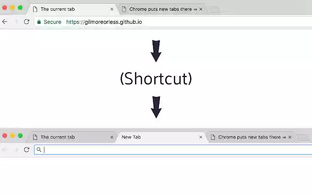 Open New Tab Here from Chrome web store to be run with OffiDocs Chromium online Open New Tab Here from Chrome web store to be run with OffiDocs Chromium online