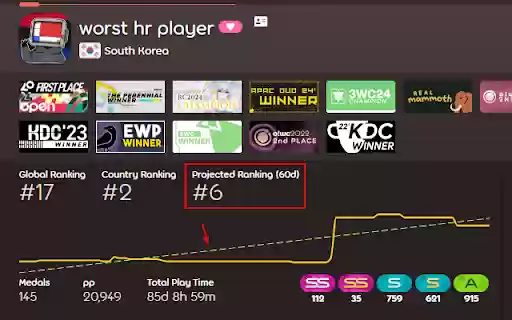 osu! Rank Trend Line  from Chrome web store to be run with OffiDocs Chromium online