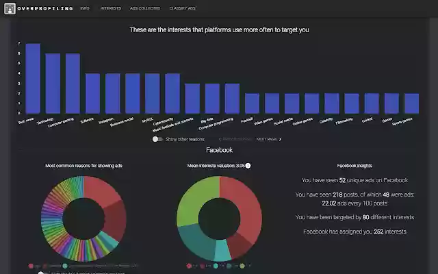 Overprofiling  from Chrome web store to be run with OffiDocs Chromium online