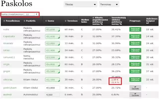 P2P Interest calculator  from Chrome web store to be run with OffiDocs Chromium online