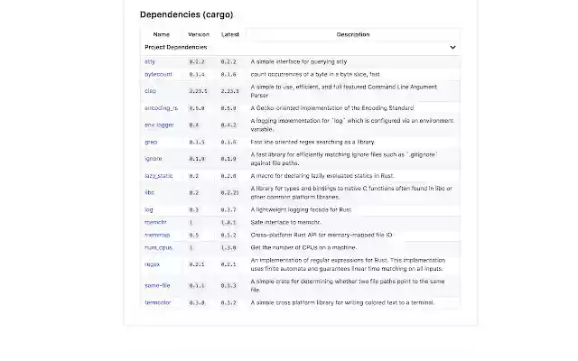 Paket Hub dari toko web Chrome untuk dijalankan dengan OffiDocs Chromium online