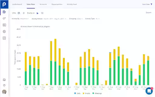 People.ai from Chrome web store to be run with OffiDocs Chromium online People.ai from Chrome web store to be run with OffiDocs Chromium online