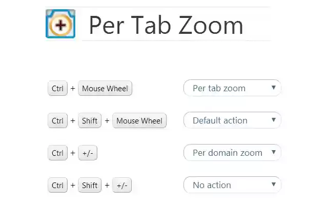Per Tab Zoom from Chrome web store to be run with OffiDocs Chromium online Per Tab Zoom from Chrome web store to be run with OffiDocs Chromium online