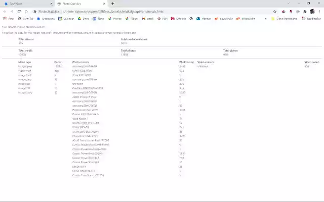 Photo Statistics  from Chrome web store to be run with OffiDocs Chromium online