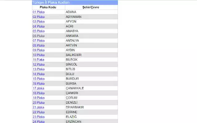 Plaka Kodları  from Chrome web store to be run with OffiDocs Chromium online