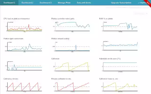 Plotti.co Tracker Pro  from Chrome web store to be run with OffiDocs Chromium online