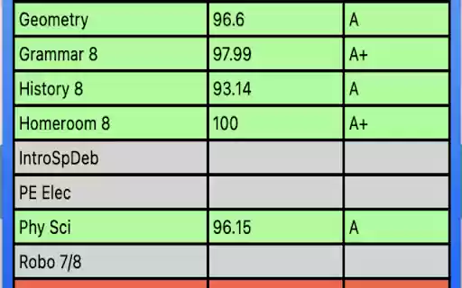 PlusPortals Analyzer  from Chrome web store to be run with OffiDocs Chromium online