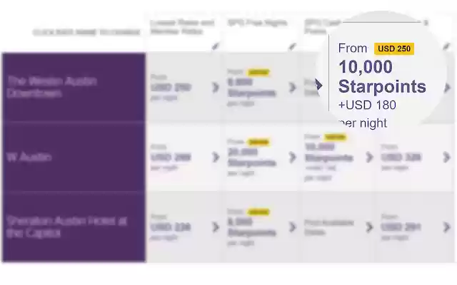 PointsValues  from Chrome web store to be run with OffiDocs Chromium online