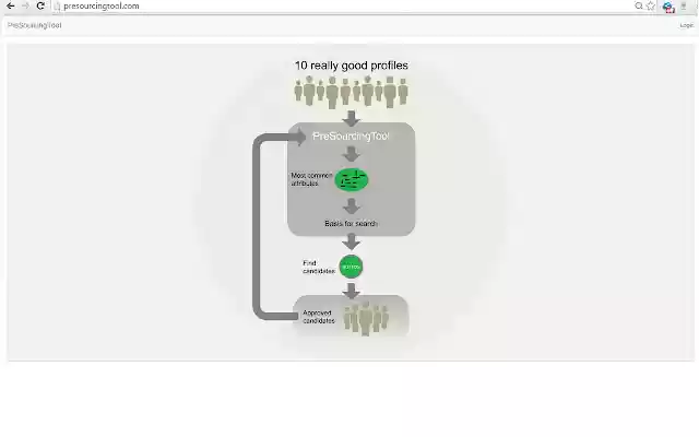 Presourcing talent upload from Chrome web store to be run with OffiDocs Chromium online Presourcing talent upload from Chrome web store to be run with OffiDocs Chromium online