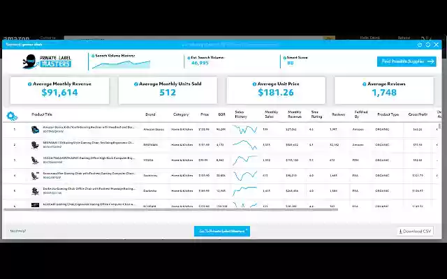 Private Label Sellerz Product Scanner  from Chrome web store to be run with OffiDocs Chromium online