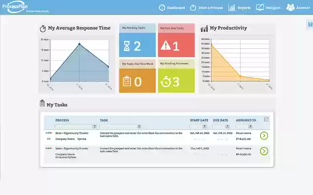 ProcessPlan from Chrome web store to be run with OffiDocs Chromium online ProcessPlan from Chrome web store to be run with OffiDocs Chromium online