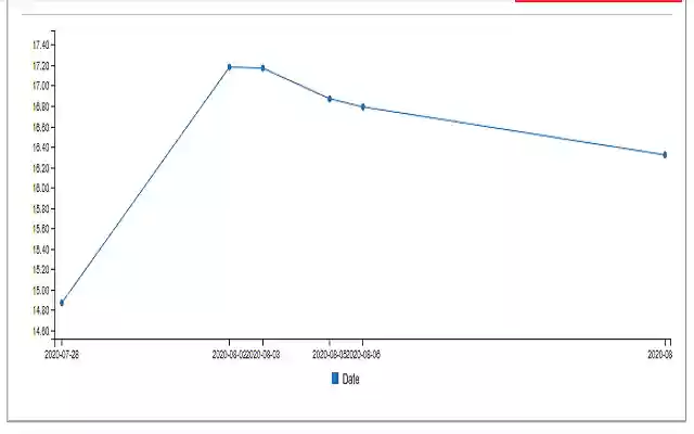 pTrack Suivi des prix Cdiscount  from Chrome web store to be run with OffiDocs Chromium online