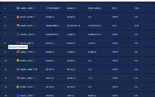 Kontakty Q ze sklepu internetowego Chrome będą uruchamiane online za pomocą OffiDocs Chromium