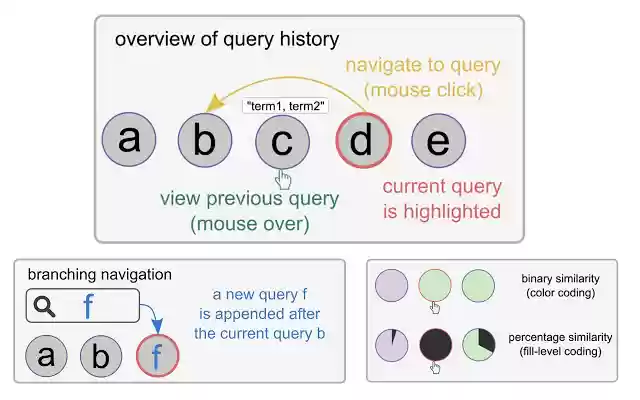 QueryCrumbs for Google Scholar from Chrome web store to be run with OffiDocs Chromium online QueryCrumbs for Google Scholar from Chrome web store to be run with OffiDocs Chromium online