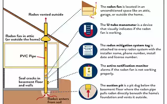 radon mitigation maryland from Chrome web store to be run with OffiDocs Chromium online radon mitigation maryland from Chrome web store to be run with OffiDocs Chromium online