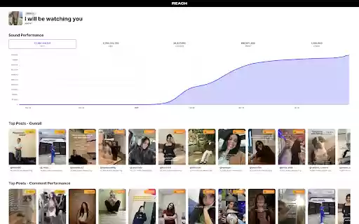 Reach.me Analyze Trends, Build Creator Lists  Track Campaigns  from Chrome web store to be run with OffiDocs Chromium online