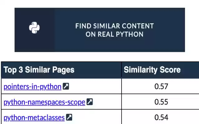 Real Python Content Recommender from Chrome web store to be run with OffiDocs Chromium online Real Python Content Recommender from Chrome web store to be run with OffiDocs Chromium online