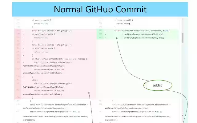 Refactoring Aware Commit Review  from Chrome web store to be run with OffiDocs Chromium online