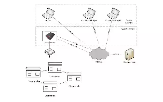 Remotely Managed Slideshow  from Chrome web store to be run with OffiDocs Chromium online
