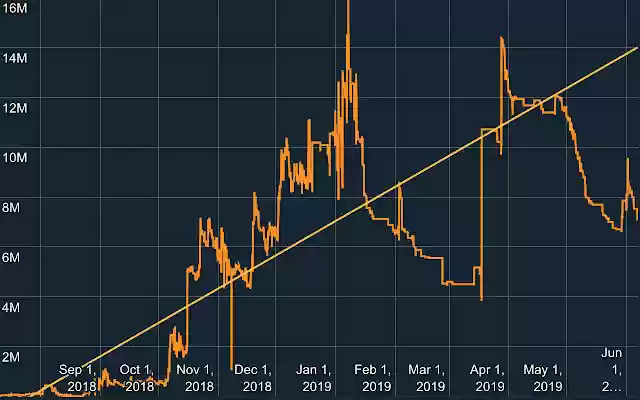 Replay Bankroll Chart  from Chrome web store to be run with OffiDocs Chromium online