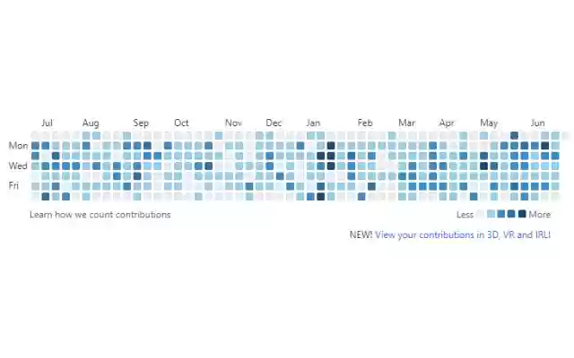 Resistance Contributions  from Chrome web store to be run with OffiDocs Chromium online