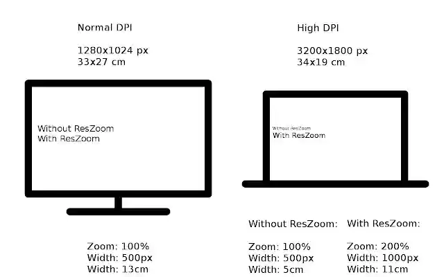 Resolution Zoom  from Chrome web store to be run with OffiDocs Chromium online