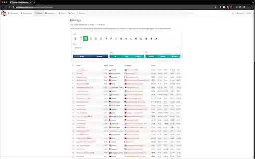 Return Taiwan WCA  from Chrome web store to be run with OffiDocs Chromium online