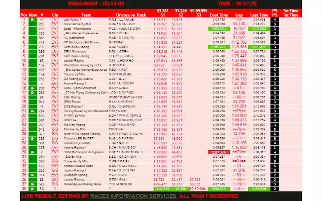 RIS Timing AC Motorsport  from Chrome web store to be run with OffiDocs Chromium online