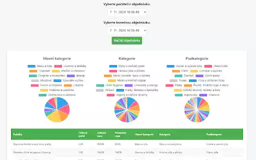 Rohlik Meter  from Chrome web store to be run with OffiDocs Chromium online
