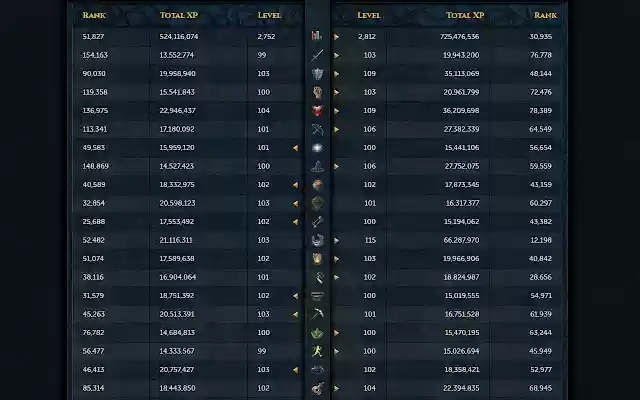 RuneScape Website Improvements from Chrome web store to be run with OffiDocs Chromium online RuneScape Website Improvements from Chrome web store to be run with OffiDocs Chromium online