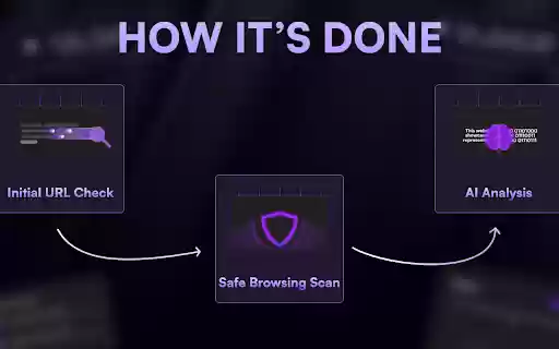 Safer AI Powered Website Safety Checker  from Chrome web store to be run with OffiDocs Chromium online