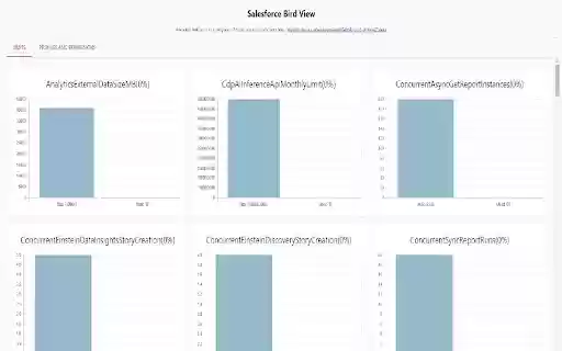 Salesforce Bird View  from Chrome web store to be run with OffiDocs Chromium online Salesforce Bird View  from Chrome web store to be run with OffiDocs Chromium online