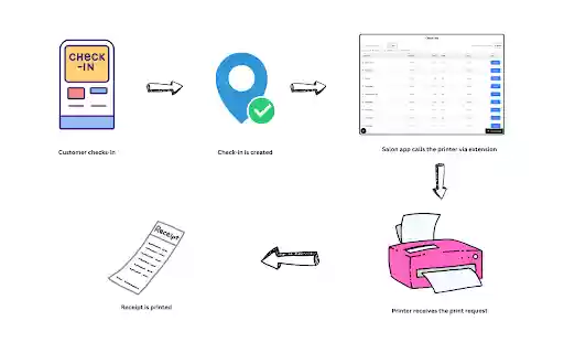 Salon Web Printer from Chrome web store to be run with OffiDocs Chromium online Salon Web Printer from Chrome web store to be run with OffiDocs Chromium online