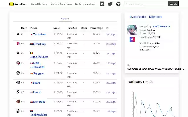 ScoreSaber Easy Installer  from Chrome web store to be run with OffiDocs Chromium online