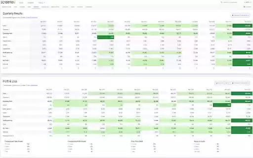 Screener.in Better Results Highlighter from Chrome web store to be run with OffiDocs Chromium online Screener.in Better Results Highlighter from Chrome web store to be run with OffiDocs Chromium online