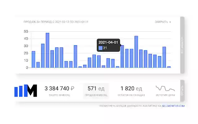 Sellmonitor  from Chrome web store to be run with OffiDocs Chromium online