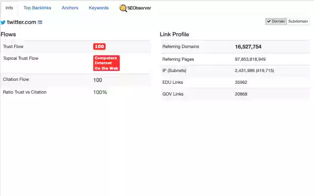 SEObserver Metrics Toolbar  from Chrome web store to be run with OffiDocs Chromium online