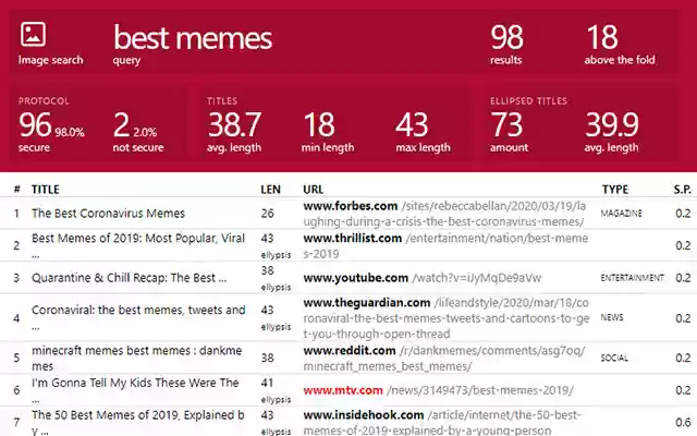 SEO SERP 2  from Chrome web store to be run with OffiDocs Chromium online