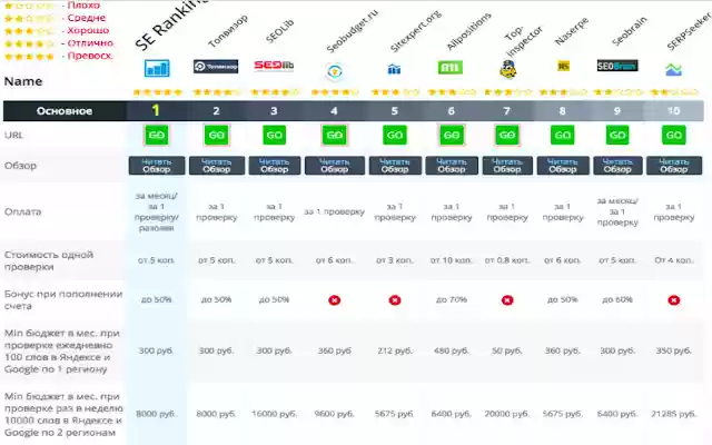 seotoolsreview  from Chrome web store to be run with OffiDocs Chromium online