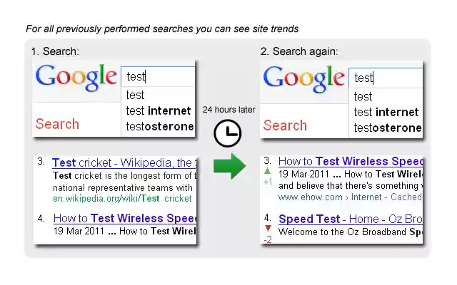 SERPTrends SEO Extension  from Chrome web store to be run with OffiDocs Chromium online