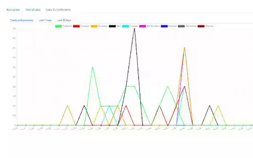 Shakel Table  from Chrome web store to be run with OffiDocs Chromium online