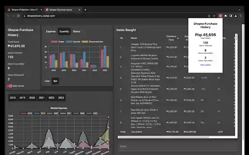 Shopee Purchase History from Chrome web store to be run with OffiDocs Chromium online Shopee Purchase History from Chrome web store to be run with OffiDocs Chromium online
