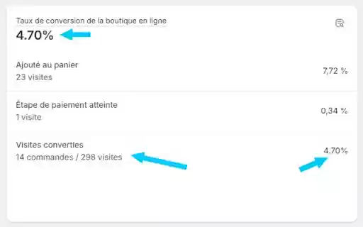 Shopify Analyse de données (paiement externe)  from Chrome web store to be run with OffiDocs Chromium online