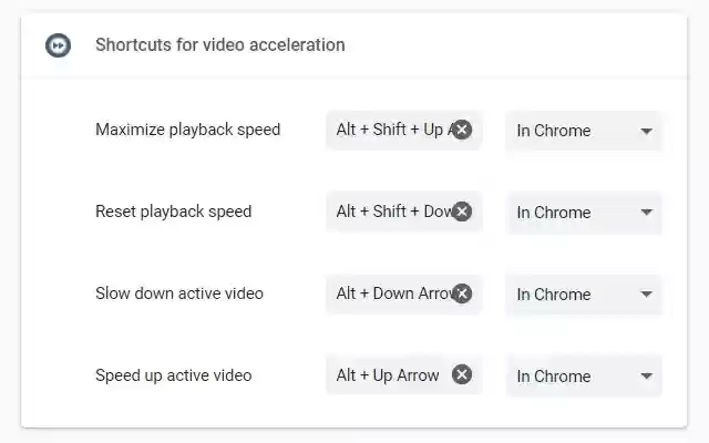 Shortcuts for video acceleration from Chrome web store to be run with OffiDocs Chromium online Shortcuts for video acceleration from Chrome web store to be run with OffiDocs Chromium online